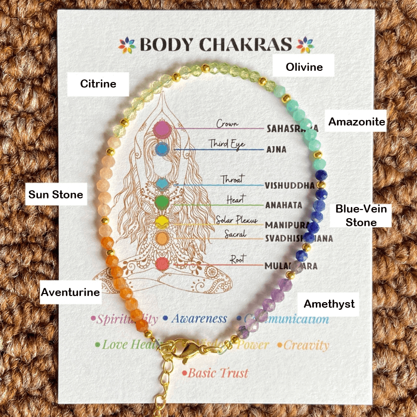 7 Chakra Crystal Bracelet with labeled crystals for chakra alignment, featuring Citrine, Amazonite, Amethyst, and more.